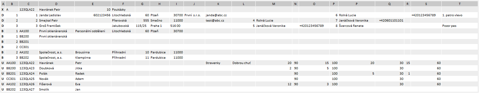 4) Řádek U Obálka Č. Sl.