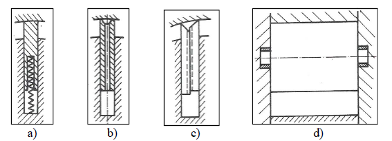 Konstrukční řešení dílů lamely Aby se dosáhlo správné funkce čerpadla, je zapotřebí, aby byly lamely neustále dotlačovány ke stěně statoru.