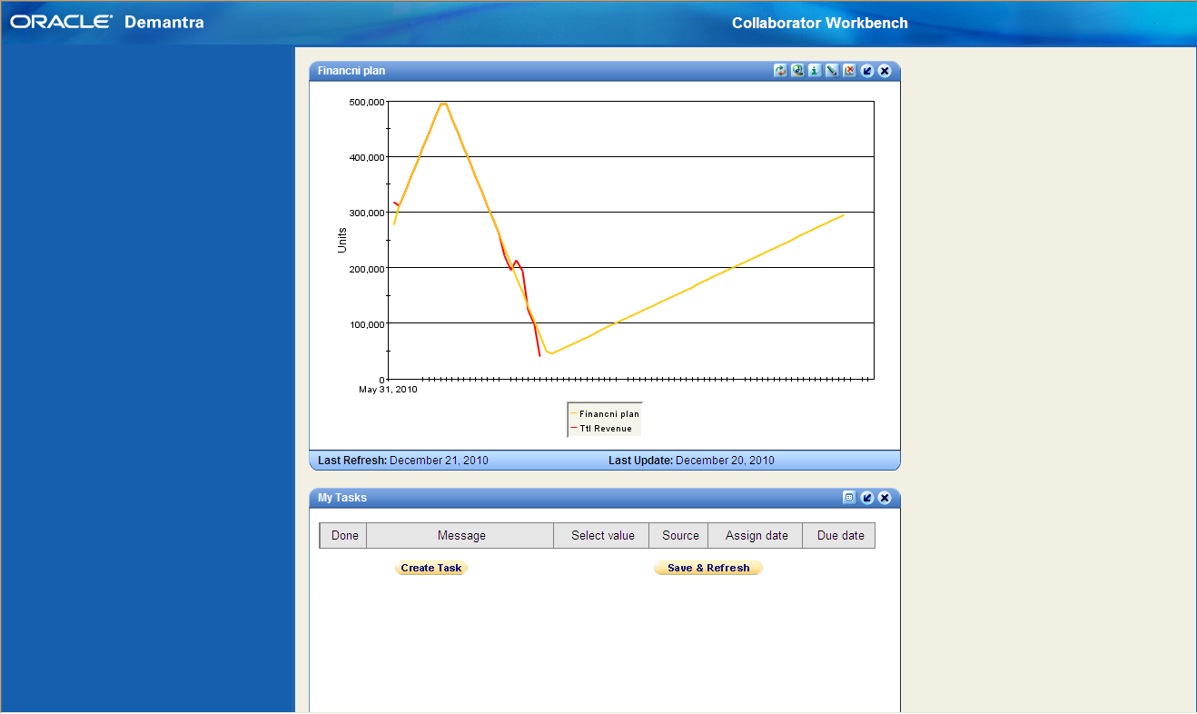 KPI a