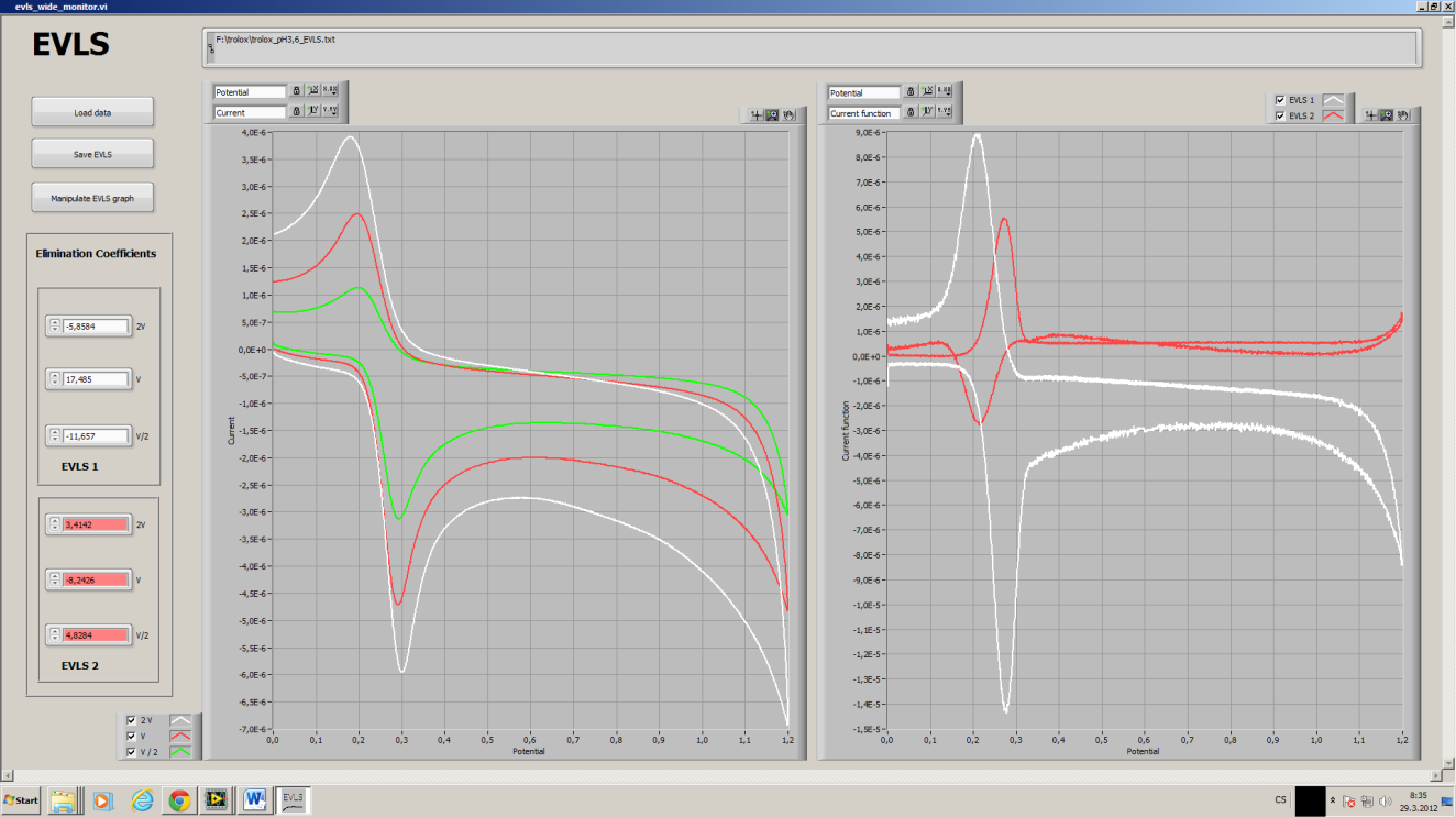 voltammograms belongs to a reversible electrochemical process) and E6 (only charging current remains after the application of the elimination procedure in the case of a reversible process) are