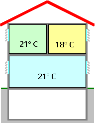 Synco living Potenciál energetických úspor jako výsledek inteligentní regulace Nezávislé časové programy Vytápění a chlazení, teplá voda a ventilace v každé místnosti mají svůj vlastní časový program