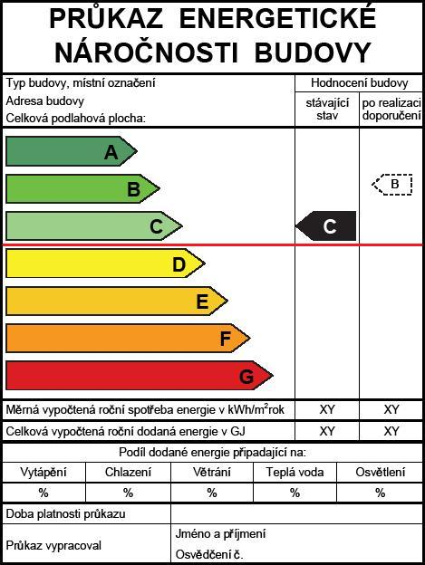 - budovy energetický štítek obálky budovy X průkaz ENB (grafická část) Energetický štítek obálky budovy podle