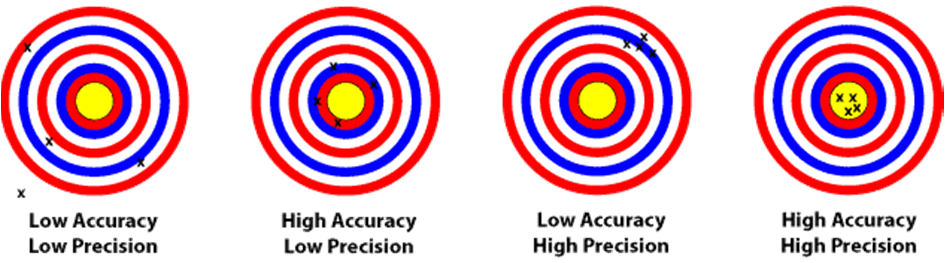 Správnost určení hodnoty m/z (Mass Accuracy) (m/z) exp (m/z) teor Správnost určení m/z = *10 6 (m/z) teor relativní rozdíl mezi experimentálně získanou hodnotou a teoreticky vypočtenou m/z iontu