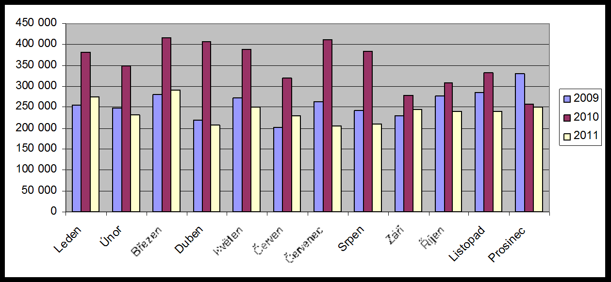 V roce 2011 bylo vydáno 449 článků a 361 novinek, což je oproti roku 2010 nárůst o 10 % (články) a pokles o 2.2 % (novinky).