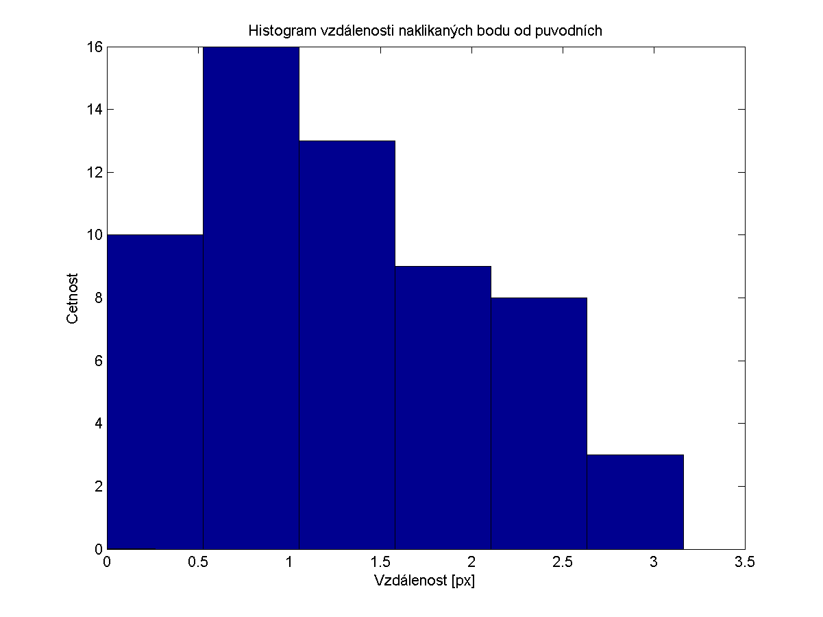 Získání rekonstrukce 3.2.1.