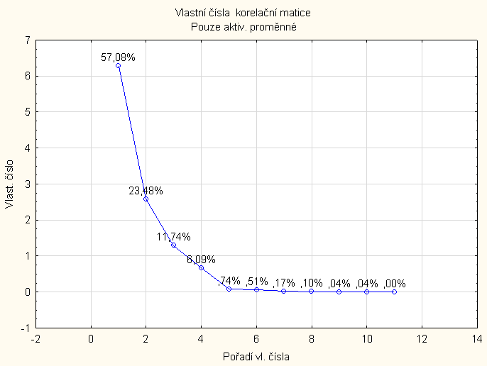 Obr. 1: Vlastní