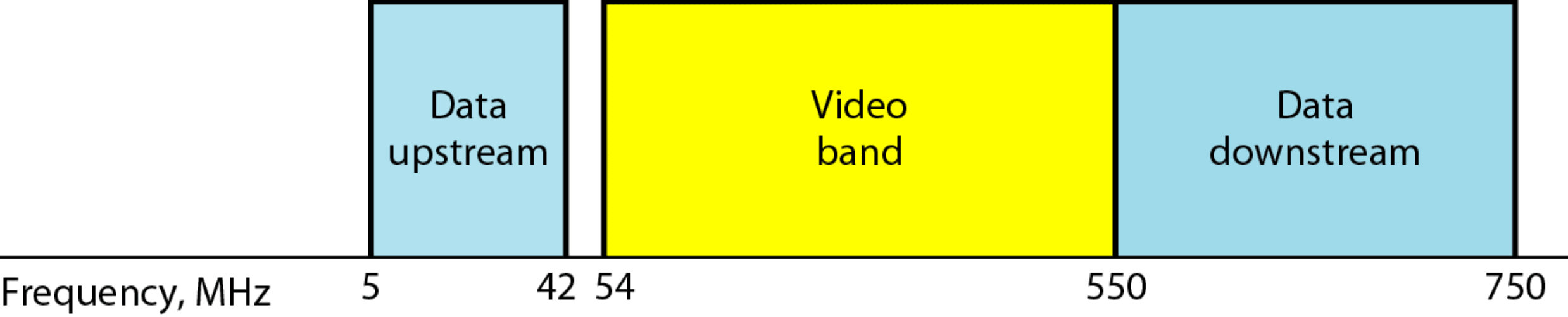 ADSL, ADSL+, ADSL++ Kabelov e modemy, tradicn st' kabelov e TV ADSL zachov av a existujc varianty prpojek prich az navc s plne digit alnm rezimem (ADM { All Digital Mode) ADSL+ obsazuje cel e p asmo