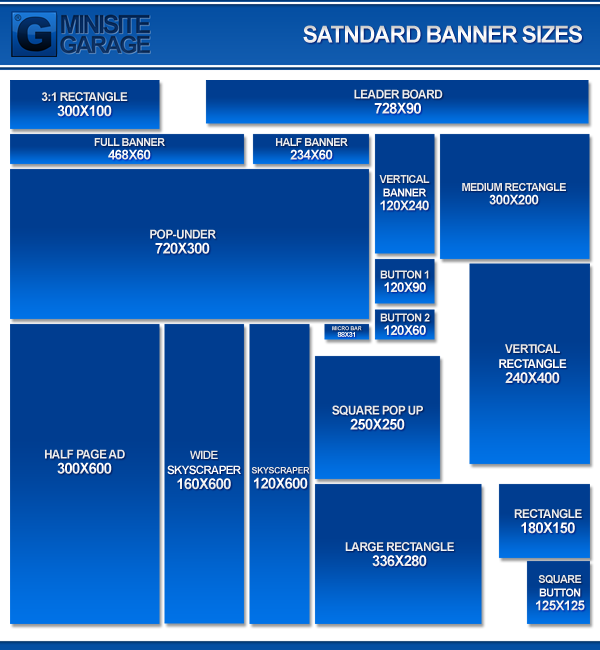 Grafický přehled všech formáty bannerů 2.1.2. Bannerová slepota Obrázek 2.