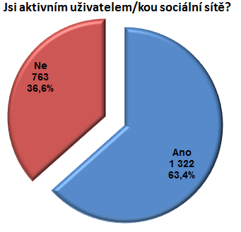 zneužíváním komunikačních a informačních technologií.