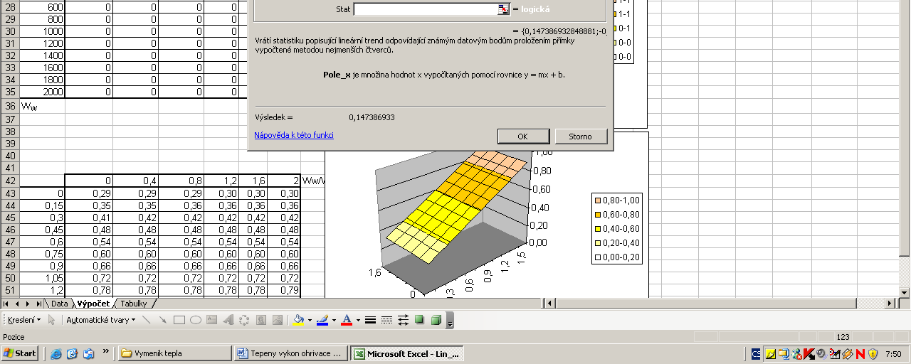 LINREGRESE(Pole_y; Pole_x; B; Stat) kde Pole_y je množina hodnot y odvozených ze vztahu y = mx + b Pole_x je množina hodnot x, kterým odpovídají hodnoty pole_y V našem případě odpovídá matici Pole_y