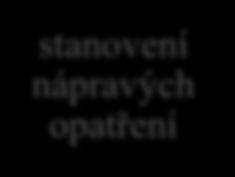 analýza plánování kalkulace controlling stanovení nápravých opatření Obr. 2: Schéma finančního řízení Zdroj: vlastní zpracování 3.1 