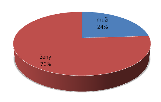 5. Marketingový výzkum spotřebitelů vlásenek a příčesů Pro marketingový výzkum spotřebitelů vlásenek a příčesů jsem zvolila přímé dotazování formou dotazníku. Dotazník je nástroj pro získání dat.