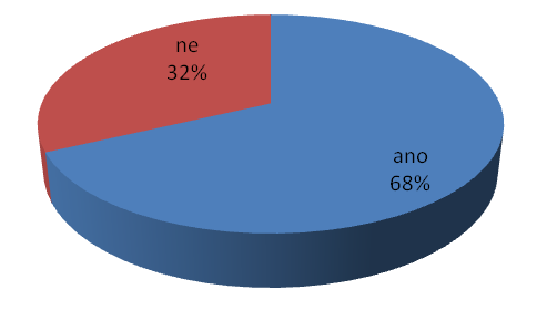 4. Znáte vlásenky(příčesky) Oproti otázce 3 vlásenky(příčesky) nezná 8%(6)respondentů. I zde se v záporných odpovědích oběvovali pouze muţi. Obrázek 39: Znáte vlásenky/příčesky (otázka 4) 5.