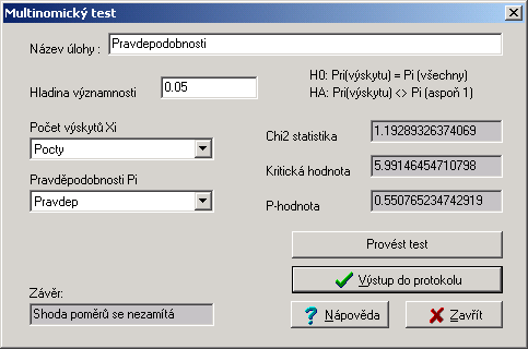 testovány. Příklad dat je v následující tabulce, kde K = 4. Fyzické pořadí sloupců je libovolné. Povšimněte si, že součet pravděpodobností musí být vždy roven jedné. Výskyty Pravděp 120 0.125 140 0.