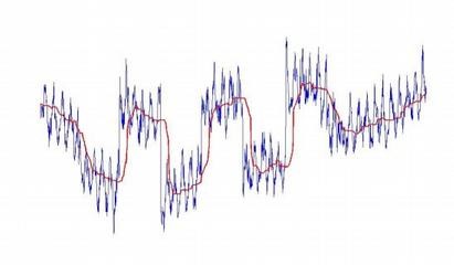 Přehled biosignálů EOG Elektrookulograf (m) Snímání elektrické aktivity sítnice z povrchu hlavy (okolo očí) Povrchové elektrody Amplituda 0.