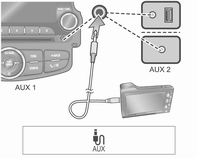 Informační systém 141 Používání nabídky zařízení ipod V nabídce ipod se pokyny k nahodilému přehrávání písní/ opakování/vyhledání.