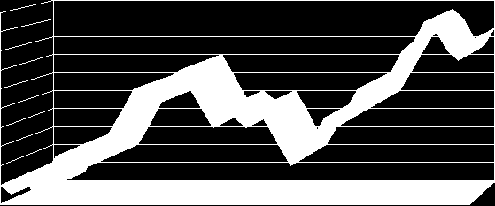 1-2 2-3 3-1 16 5-3 614-1 712 1 8 0 910 2 10 8 0 11 2 6 12 4 13 4 6 14 8 2 15 6 16 0 8 17 9-2 18 10 19-4 8 VÝVOJ FORMY 4 61 2 3 5 6 7 8 9 10111213141516171819 4