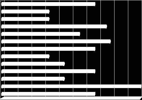 BILANCE PROTI TÝMŮM Z V VP PP P VG : OG BODY %ÚSP vs. ČESKÉ BUDĚJOVICE 3 2 0 0 1 5 : 5 6 66,7 vs. KARLOVY VARY 4 1 0 1 2 9 : 14 4 33,3 vs. KLADNO 3 0 1 1 1 8 : 12 3 33,3 vs.