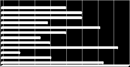 VYUŽITÍ PŘESILOVEK Z G PŘES %VYUŽ 2004/05 52 58 253 22,9 2005/06 52 46 316 14,6 2006/07 52 61 346 17,6 2007/08 52 58 321 18,4 2008/09 43 49 253 19,4 2008/09 2004/05 22,92 2007/082005/06 14,56 2006/07