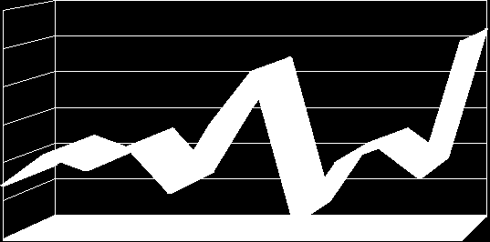 GÓLY V MINUTÁCH VSTŘELENÉ OBDRŽENÉ = 1. - 5. minuta 5 8-3 6. - 10. minuta 9 8 1 11. - 15. minuta 8 9-1 16. - 20. minuta 10 8 2 21. - 25. minuta 16 20-4 26. - 30. minuta 16 11 5 31. - 35.