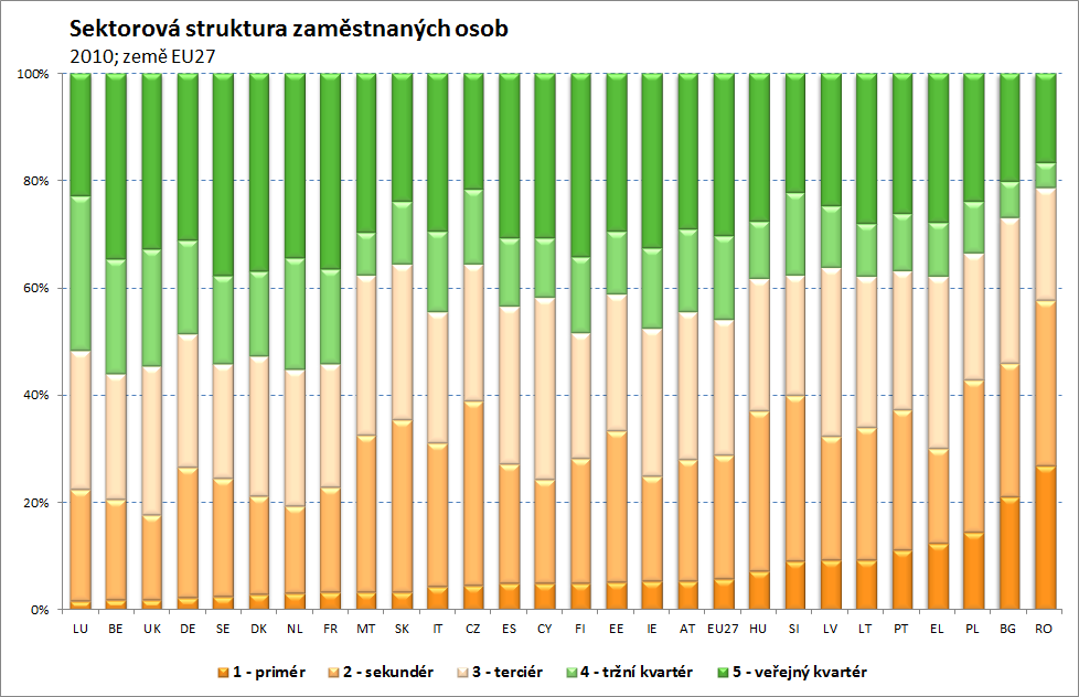 kovodělných výrobků. V něm se počet zaměstnaných snížil téměř o 40 tisíc osob, tedy o 15 %.