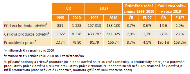 4.5 Dřevozpracující, papírenský a polygrafický průmysl Vymezení odvětví Do této skupiny odvětví patří ta odvětví, která jsou uvedena v názvu skupiny, tedy Zpracování dřeva, výroba dřevařských,