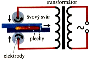 38.). V těchto pecích se vyuţívá sálavého tepla oblouku mezi dvěma uhlíkovými elektrodami, umístěnými poblíţ povrchu kovu.