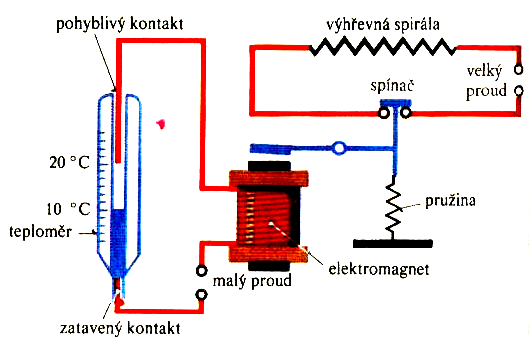 průchod proudu. Obr.4.9. Vyuţití relé při ochraně proti úrazům elektrickým proudem.