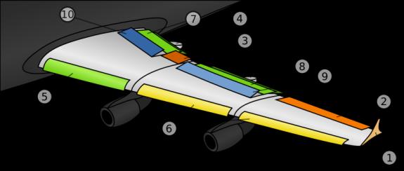 ČÁSTI A MECHANISMY LETADEL Rozsah: 87 T výuka: 4. ročník Garant předmětu: Ing.