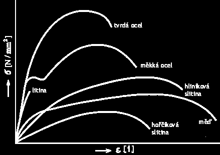 křivočarý pohyb, složený pohyb těles, kinematika soustav těles, mobilní aplikace pro výpočet a simulaci kinematických