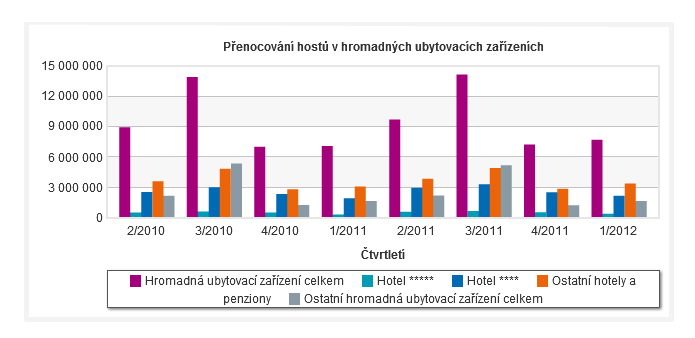 UTB ve Zlíně, Fakulta managementu a ekonomiky 24 Níže na obrázku (Obr.