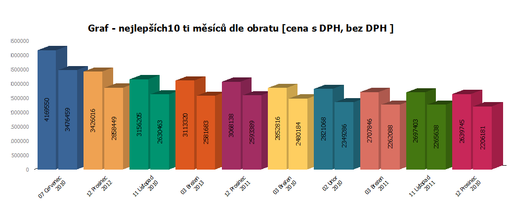 obchodování společnosti poskytují především doplňkové výstupy