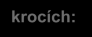 Vyhledávání lokality v ČR (2) 2001-2002 Energoprůzkum Praha - zhodnocení dříve provedených prací a transparentní zopakování prací etapy hodnocení území Výběr potenciálně vhodných území v pěti