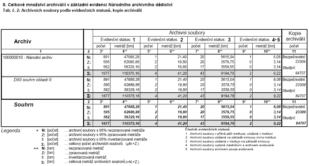 63 Tabulka II/2 -