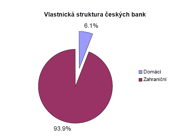 Zdroj: Česká národní banka http://www.cnb.cz/miranda2/export/sites/www.cnb.cz/cs/verejnost/pro_media/konference_projevy/vystoupeni_p rojevy/download/lizal_20121206_strategicke_forum.