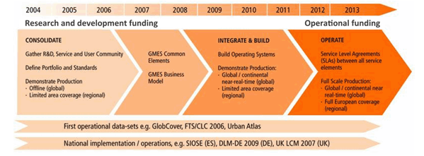 monitoring Urban Atlas V jakém stavu je implementace GMES Land služeb?