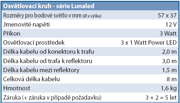 632-3050 Luminis 3 236,00 19,00 32 LED obsazené světelné kruhy.