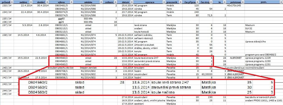 STROJÍRENSKÁ TECHNOLOGIE PLZEŇ 2015 Obr. 4: technologický postup zaznamenaný v průvodce s časy výroby Fig.