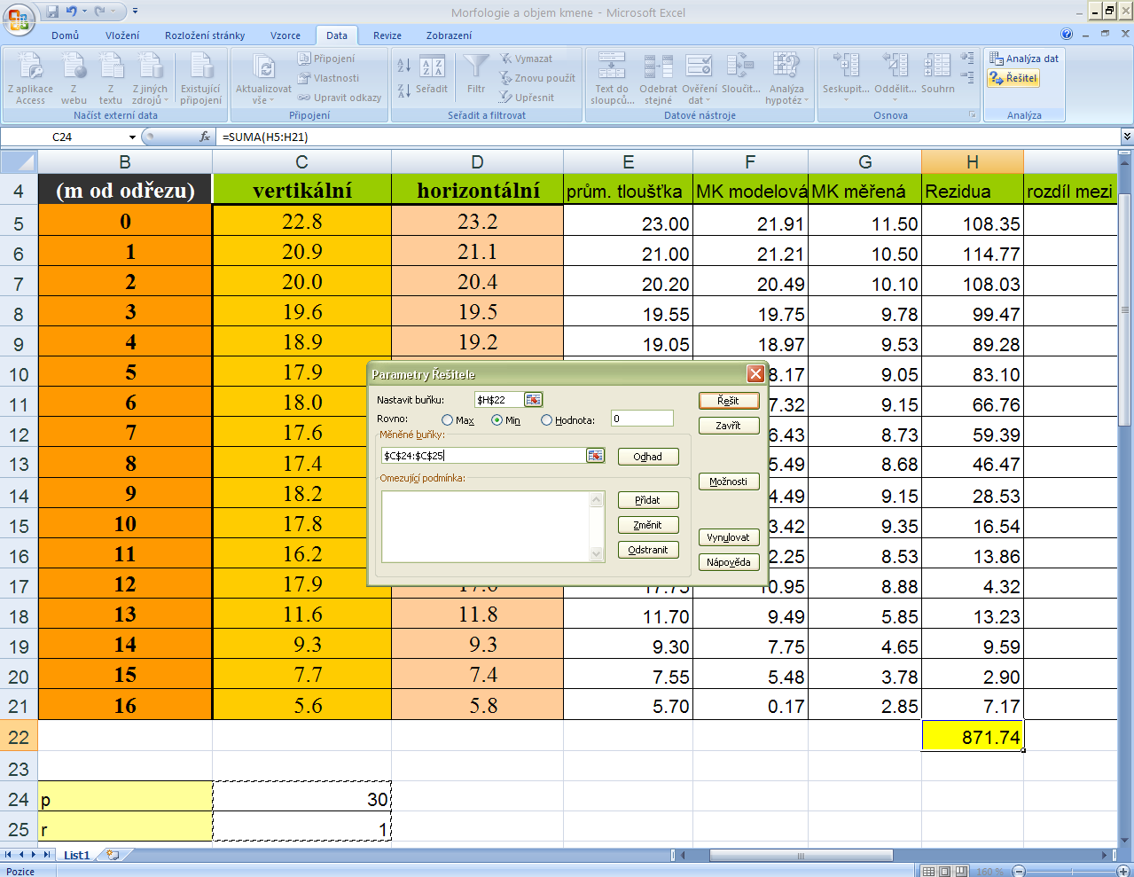 Změní se morfologická křivka modelová, parametry p, r,