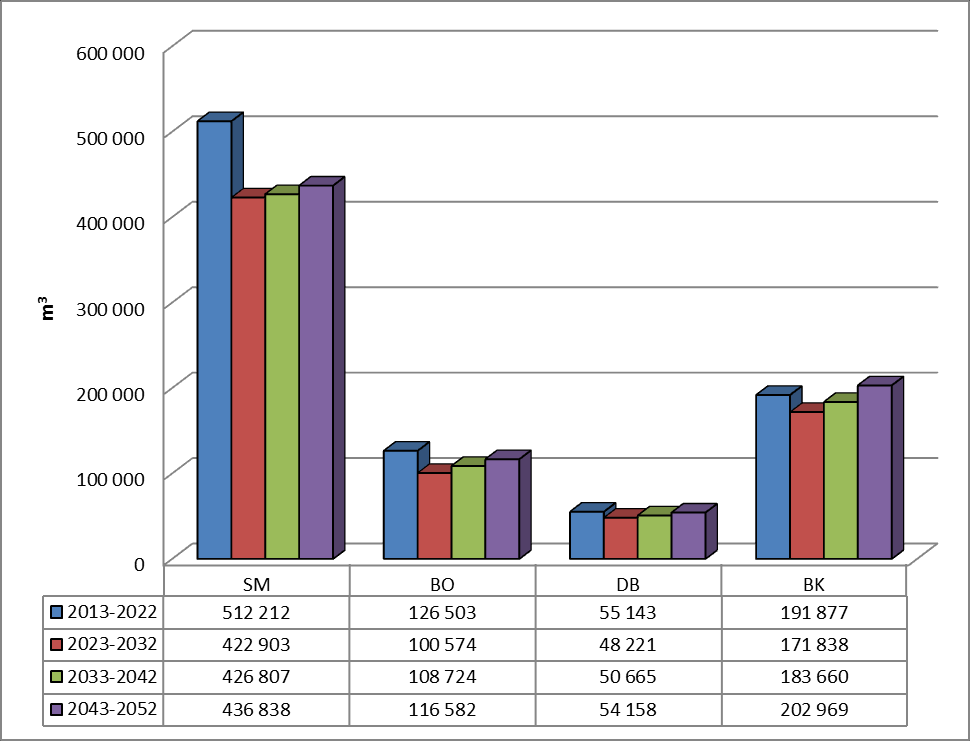 Dosavadní zkušenosti potvrdily energetickou využitelnost těžebních zbytků z vhodných lesních pozemků.