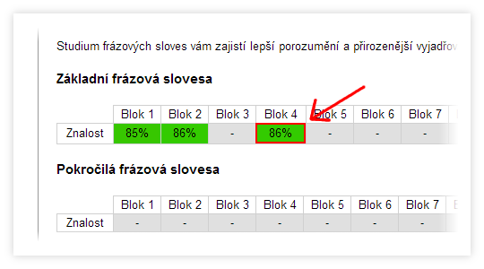 Cvičné tréninky slouží k učení slovíček. Pokud je pro vás daná tréninková jednotka snadná, vyberte si jen některé z nich nebo je zcela přeskočte a spusťte rovnou zkoušení.