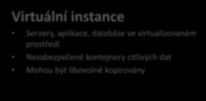 backup, load balancing), legální předání vyšetřovatelům v důsledku aktivit jiného zákazníka cloudu Privilegovaní uživatelé: Možnost přístupu administrátorů cloudu Virtuální