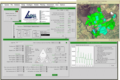 3.3.5 Geogracom 5W Obrázek 4: Ukázka prostředí aplikace LADSS Geogracom 5W je model vyvinut společností Geogracom Research and