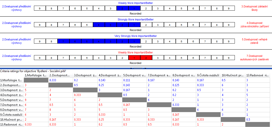 Obrázek 9: Ukázka nastavení sociálního pilíře pro bydlení v programu DSS Right Choice Závěrem bylo potřeba provést syntézu výsledků.