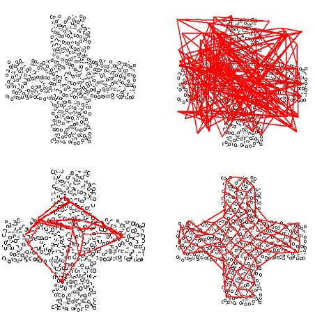 8. Umělé euroové sítě () a) b) c) d) Obr. 84: Zázorěí učeí sítě 0 x 0 euroů: a) euroová síť b) počátečí stav vah c) rozvováí mříţy d) oečý stav vah a obr. 84 e přílad učeí Kohoeovy sítě a obr.