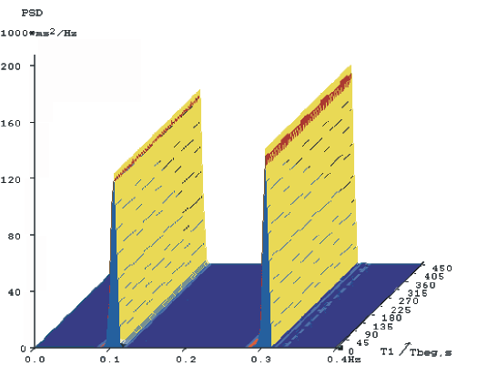 MODEL VZNIKU A HODNOCENÍ VARIABILITY SRDEČNÍ FREKVENCE (HRV) FREKVENČNÍ S Y N T É Z A SYMPATIKUS (SY) KREVNÍ TLAK BRONCHY TEPLOTA SLINĚNÍ.