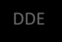 DDT 1,1,1-trichloro-2,2-bis(p-chlorofenyl)ethan (DDT) souvisejícím a stále podceňovaným problémem jsou metabolity DDT: DDD (1-chloro-4-[2,2-dichloro-1-(4-chlorophenyl)ethyl]benzene), DDE