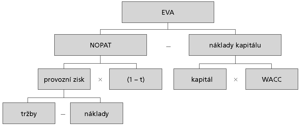 Steward & Co. začátkem devadesátých let pro potřeby finančního řízení podniku.