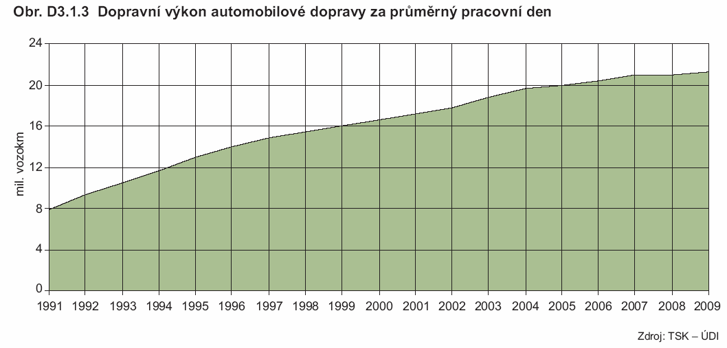 Nádory, novotvary, a kvalita ovzduší?