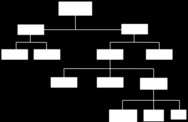 Obr. 45: HTA diagram k